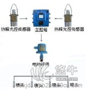 定时大巷喷雾装置图1