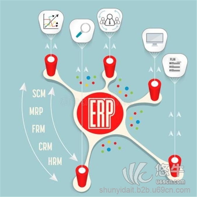 行业ERP系统订做